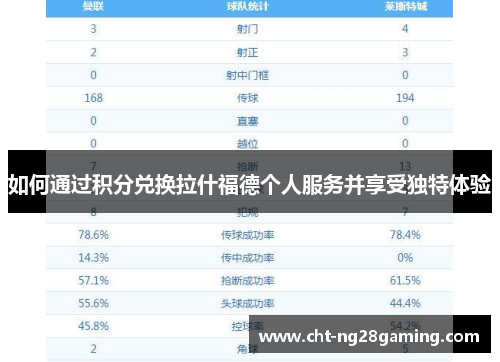 如何通过积分兑换拉什福德个人服务并享受独特体验