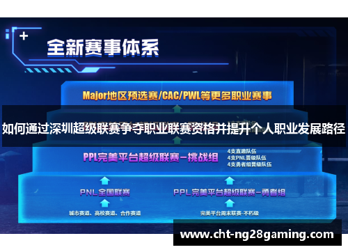 如何通过深圳超级联赛争夺职业联赛资格并提升个人职业发展路径