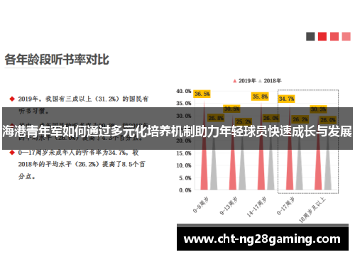 海港青年军如何通过多元化培养机制助力年轻球员快速成长与发展