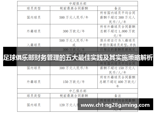 足球俱乐部财务管理的五大最佳实践及其实施策略解析
